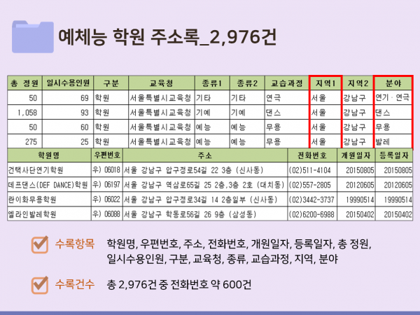 한국콘텐츠미디어,2023 전국 공연장 주소록 CD
