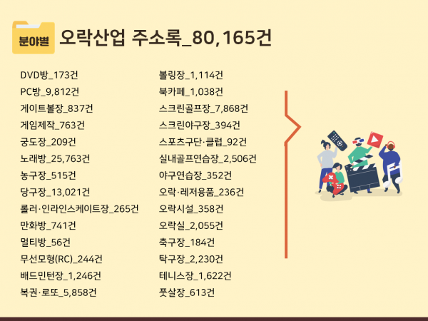 한국콘텐츠미디어,2023 오락산업 주소록 CD