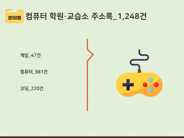 한국콘텐츠미디어,2023 오락산업 주소록 CD
