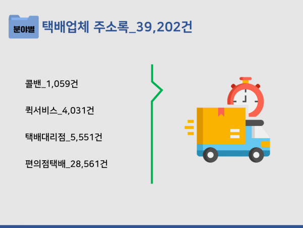 한국콘텐츠미디어,2023 배달대행업체 주소록 CD