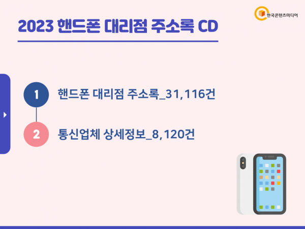 한국콘텐츠미디어,2023 핸드폰 대리점 주소록 CD