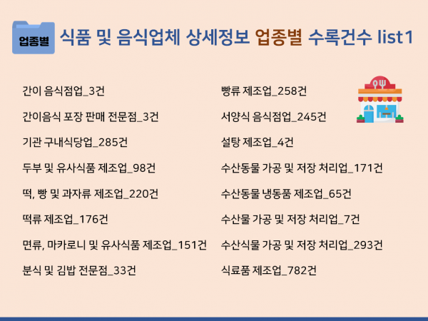 한국콘텐츠미디어,2023 레스토랑 주소록 CD