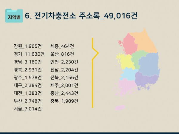 한국콘텐츠미디어,2023 전국 주유소 주소록 CD