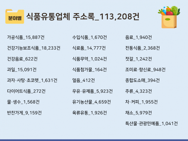 한국콘텐츠미디어,2023 식자재마트·유통업체 주소록 CD