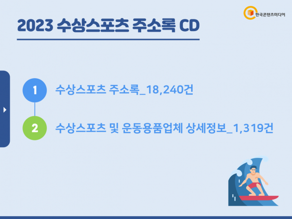 한국콘텐츠미디어,2023 수상스포츠 주소록 CD