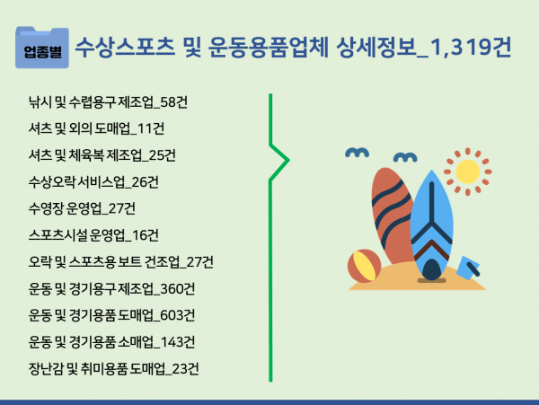 한국콘텐츠미디어,2023 수상스포츠 주소록 CD