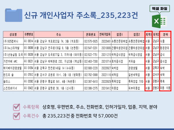 한국콘텐츠미디어,2023 신규 개인사업자 주소록 CD
