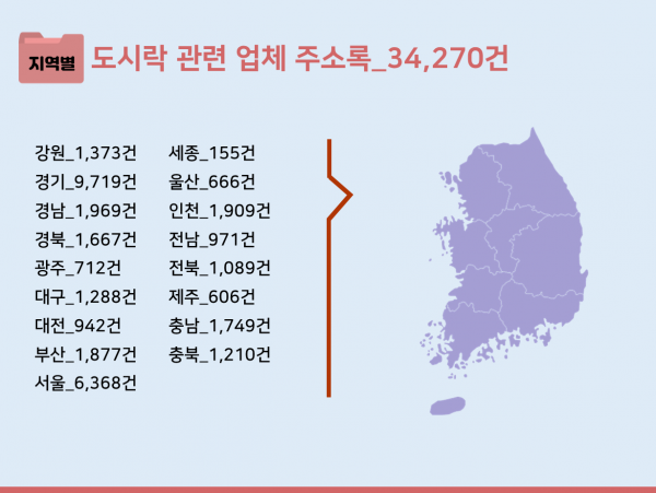 한국콘텐츠미디어,2023 반찬가게·도시락업체 주소록 CD