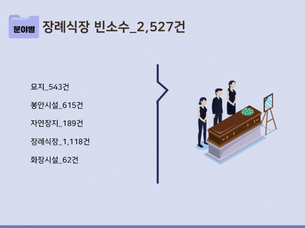 한국콘텐츠미디어,2023 장사시설·상조회사 주소록 CD