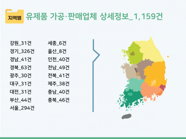 한국콘텐츠미디어,2023 전국 우유대리점 주소록 CD