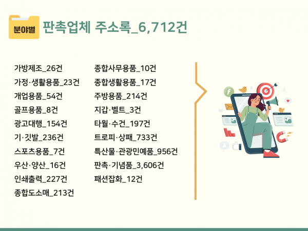 한국콘텐츠미디어,2023 판촉업체 주소록 CD