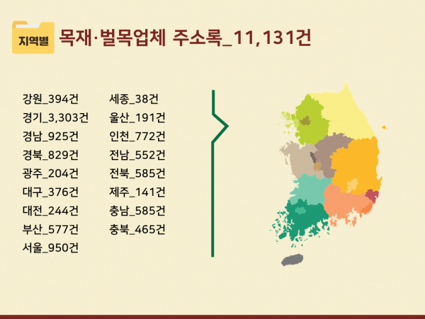 한국콘텐츠미디어,2023 목재·벌목업체 주소록 CD