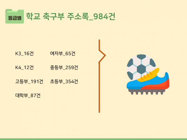 한국콘텐츠미디어,2023 축구 업계 주소록 CD