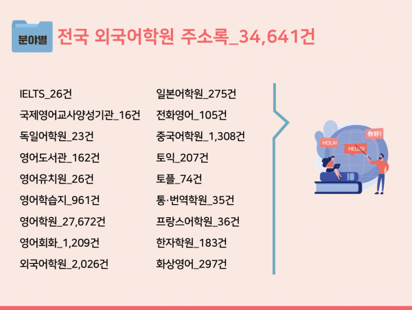 한국콘텐츠미디어,2023 전국 외국어학원 주소록 CD
