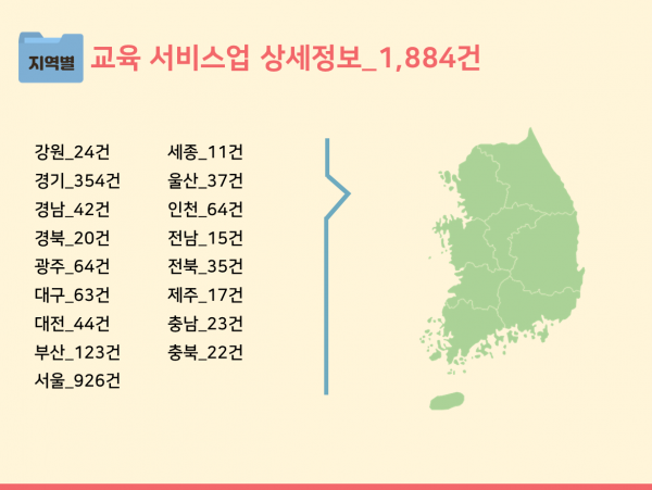 한국콘텐츠미디어,2023 전국 외국어학원 주소록 CD