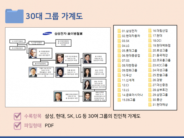 한국콘텐츠미디어,2023 대기업 임원진 현황 CD