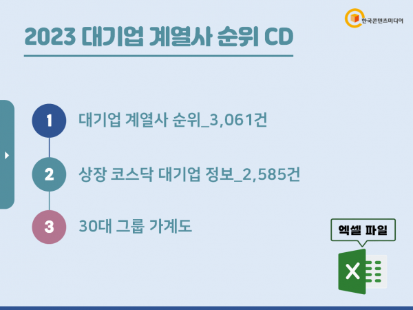 한국콘텐츠미디어,2023 대기업 계열사 순위 CD
