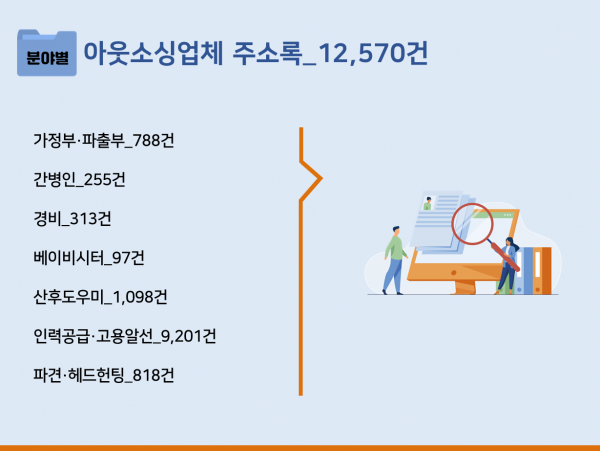 한국콘텐츠미디어,2023 아웃소싱업체 주소록 CD