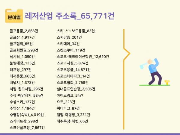 한국콘텐츠미디어,2023 레저산업 주소록 CD