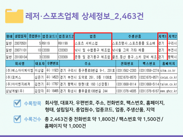 한국콘텐츠미디어,2023 레저산업 주소록 CD