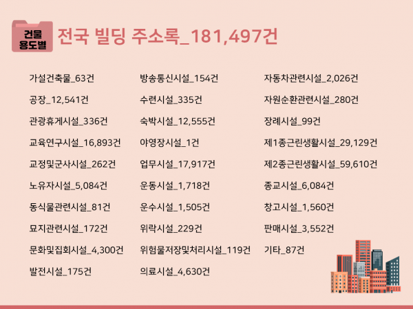 한국콘텐츠미디어,2023 전국 빌딩 주소록 CD