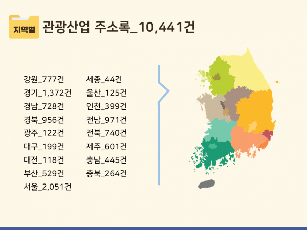 한국콘텐츠미디어,2023 관광산업 주소록 CD