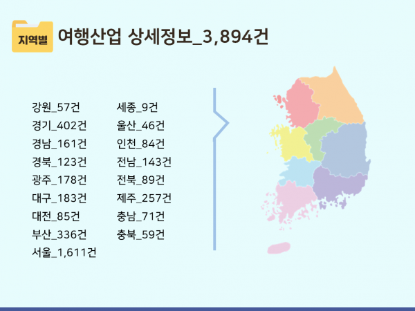 한국콘텐츠미디어,2023 관광산업 주소록 CD