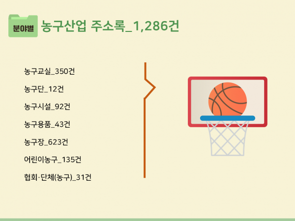 한국콘텐츠미디어,2023 농구산업 주소록 CD