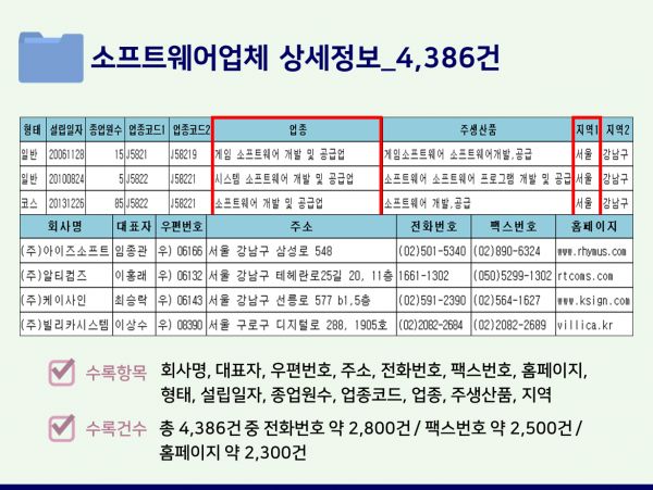 한국콘텐츠미디어,2023 앱개발업체 주소록 CD