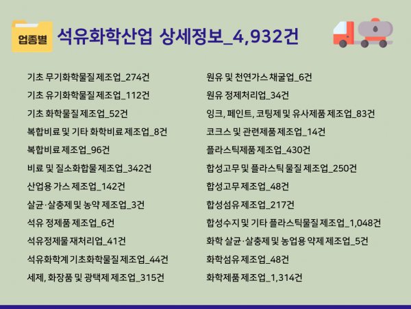 한국콘텐츠미디어,2023 석유화학산업 주소록 CD