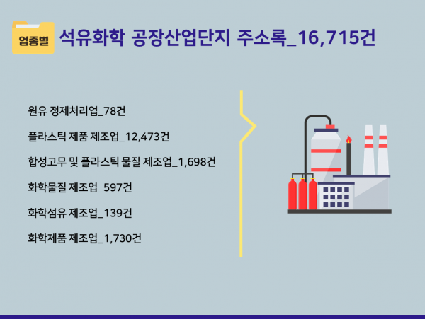 한국콘텐츠미디어,2023 석유화학산업 주소록 CD
