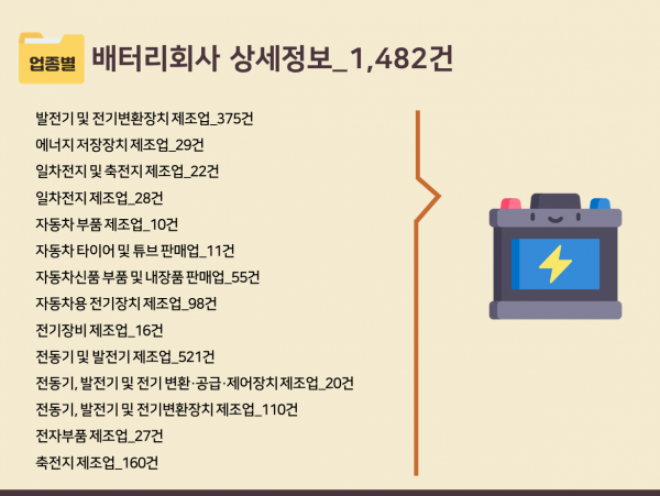 한국콘텐츠미디어,2023 배터리회사 주소록 CD