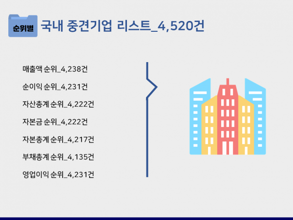한국콘텐츠미디어,2023 국내 중견기업 리스트 CD