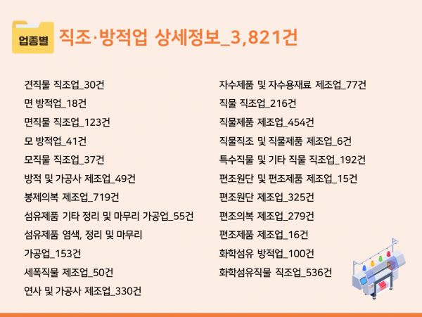 한국콘텐츠미디어,2023 전국 봉제공장 주소록 CD