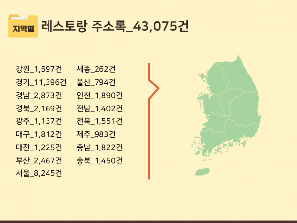 한국콘텐츠미디어,2023 외식사업 주소록 CD