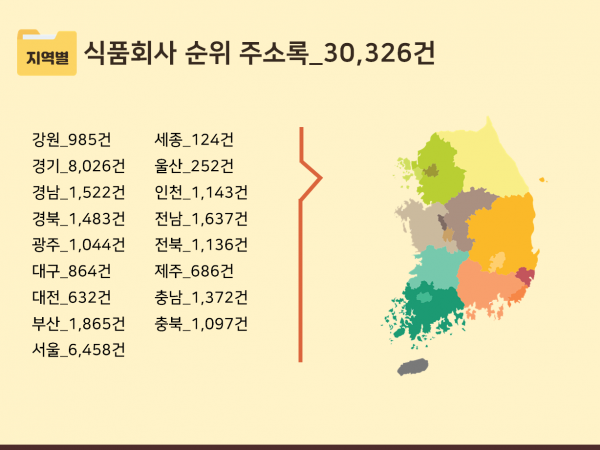 한국콘텐츠미디어,2023 식품회사 순위 CD(중소기업편)