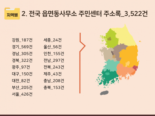한국콘텐츠미디어,2023 전국 관공서·주민센터 주소록 CD