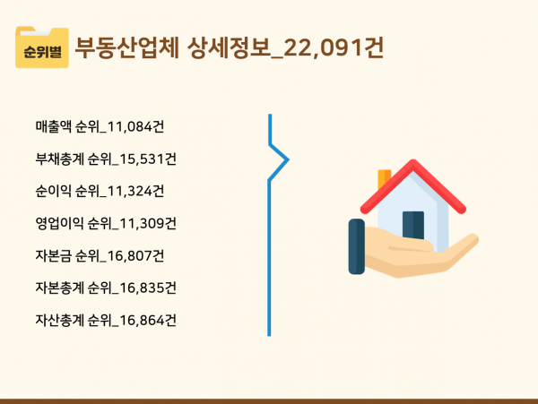 한국콘텐츠미디어,2023 부동산·공인중개사사무소 주소록 CD