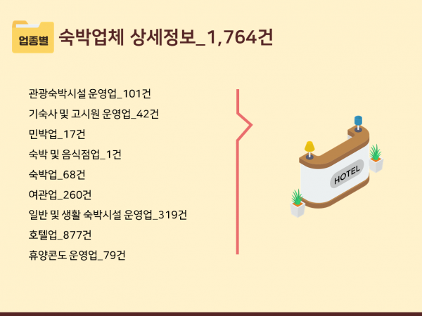 한국콘텐츠미디어,2024 호텔·모텔·여관 객실수 CD