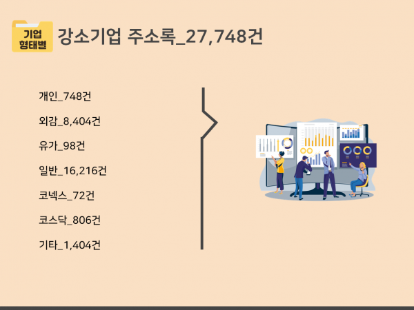 한국콘텐츠미디어,2024 강소기업 주소록 CD
