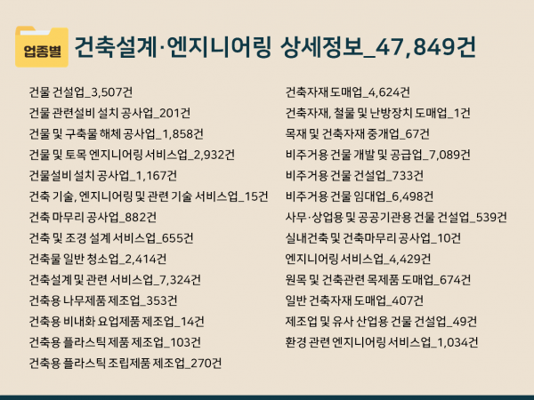 한국콘텐츠미디어,2024 건축설계사무소 주소록 CD