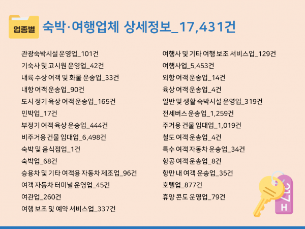 한국콘텐츠미디어,2024 전국 숙박업소 주소록 CD