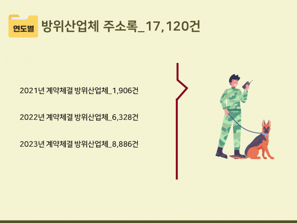 한국콘텐츠미디어,2024 방위산업체 주소록 CD