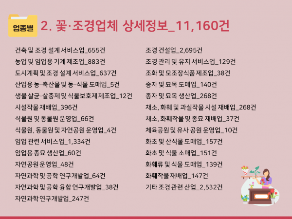 한국콘텐츠미디어,2024 전국 꽃집 주소록 CD
