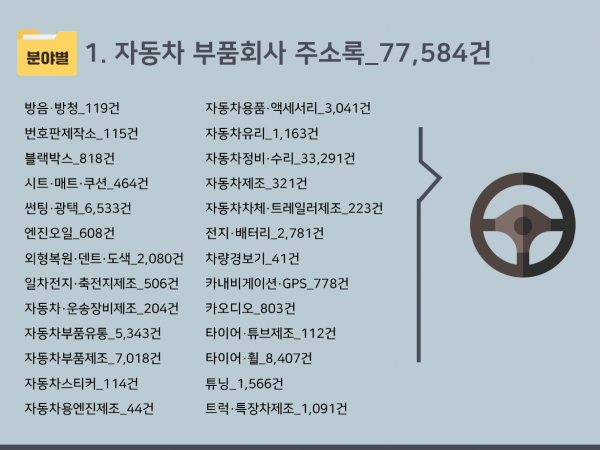 한국콘텐츠미디어,2024 자동차 부품회사 주소록 CD