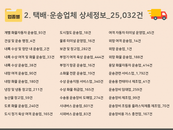 한국콘텐츠미디어,2024 전국 택배회사 주소록 CD