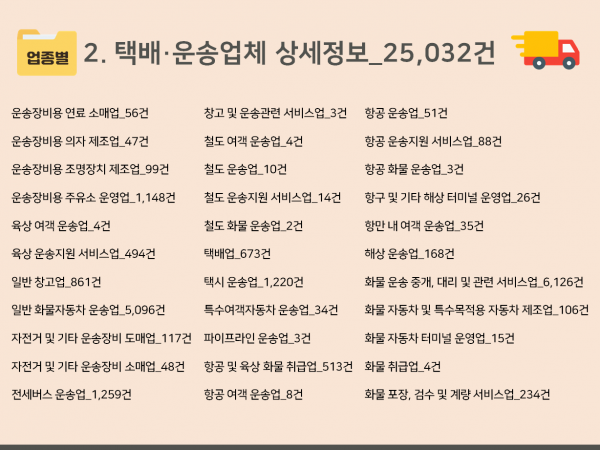 한국콘텐츠미디어,2024 전국 택배회사 주소록 CD