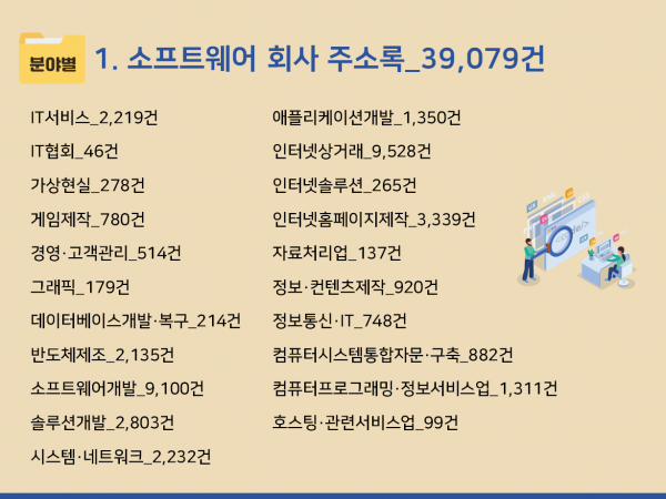 한국콘텐츠미디어,2024 소프트웨어회사 주소록 CD