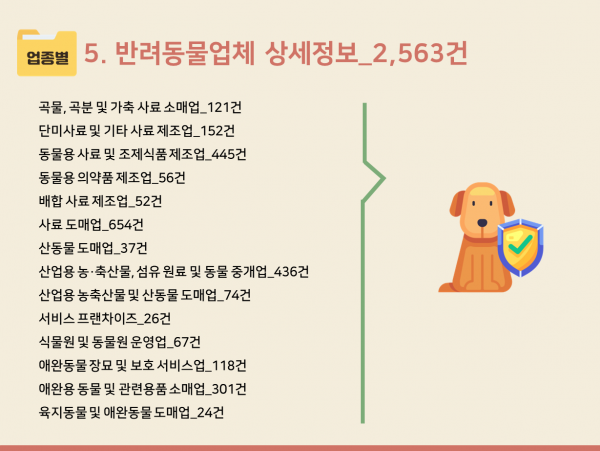 한국콘텐츠미디어,2024 전국 반려동물시장 주소록 CD