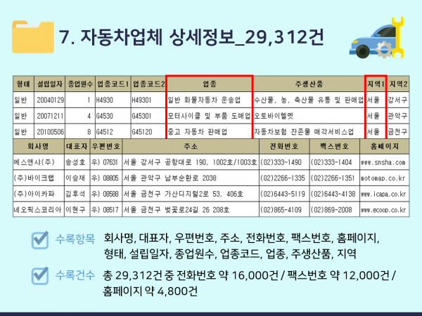 한국콘텐츠미디어,2024 자동차정비소 주소록 CD